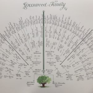 Family Tree